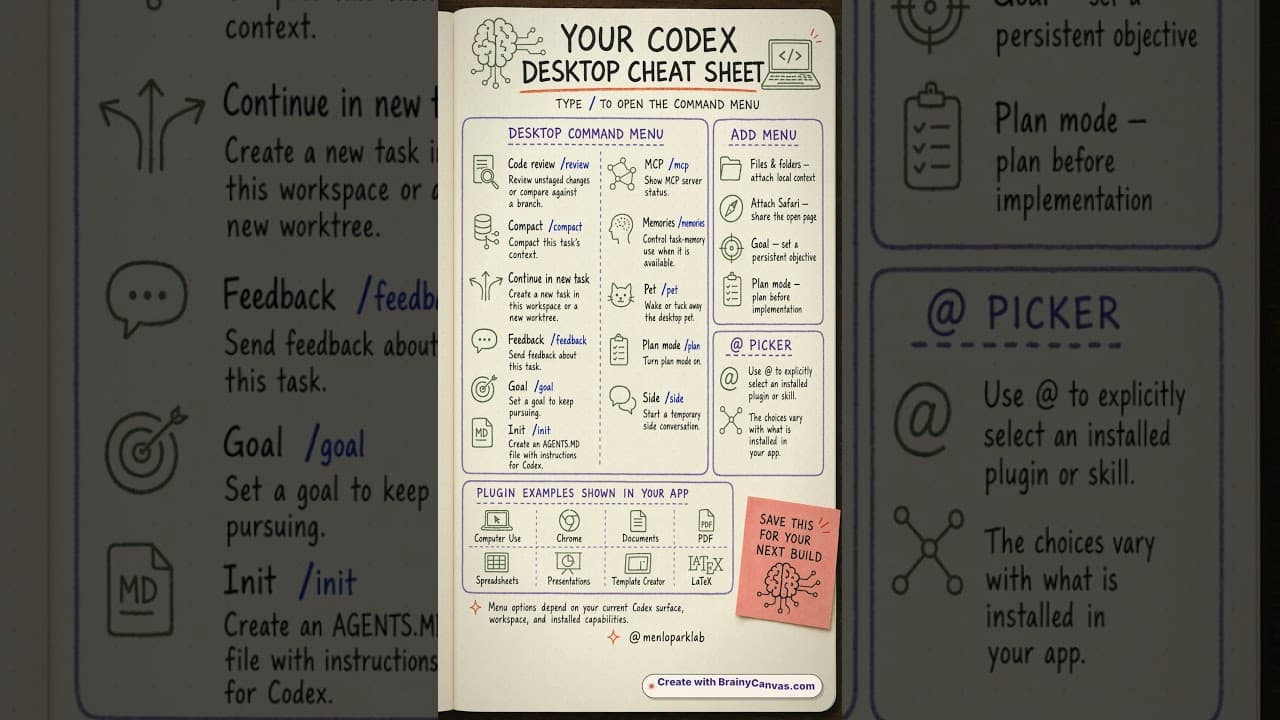 Codex desktop cheatsheet #ai #chatgpt #claude